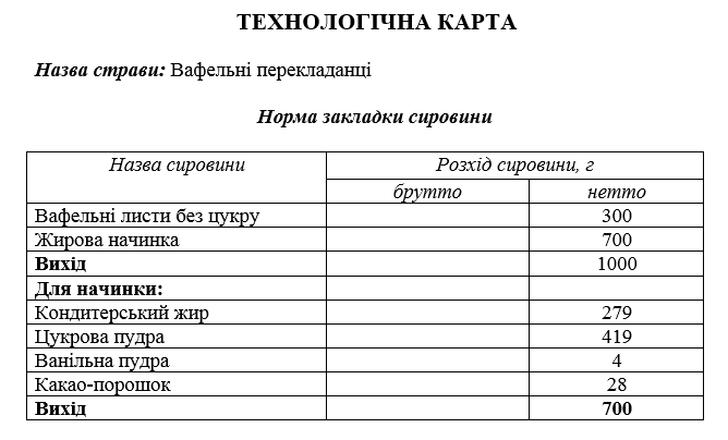 Приготування бездріжджових видів тіста та виробів з нього by Lubov - Illustrated by Матковська Любов, ДНЗ "Подільський центр ПТО" - Ourboox.com