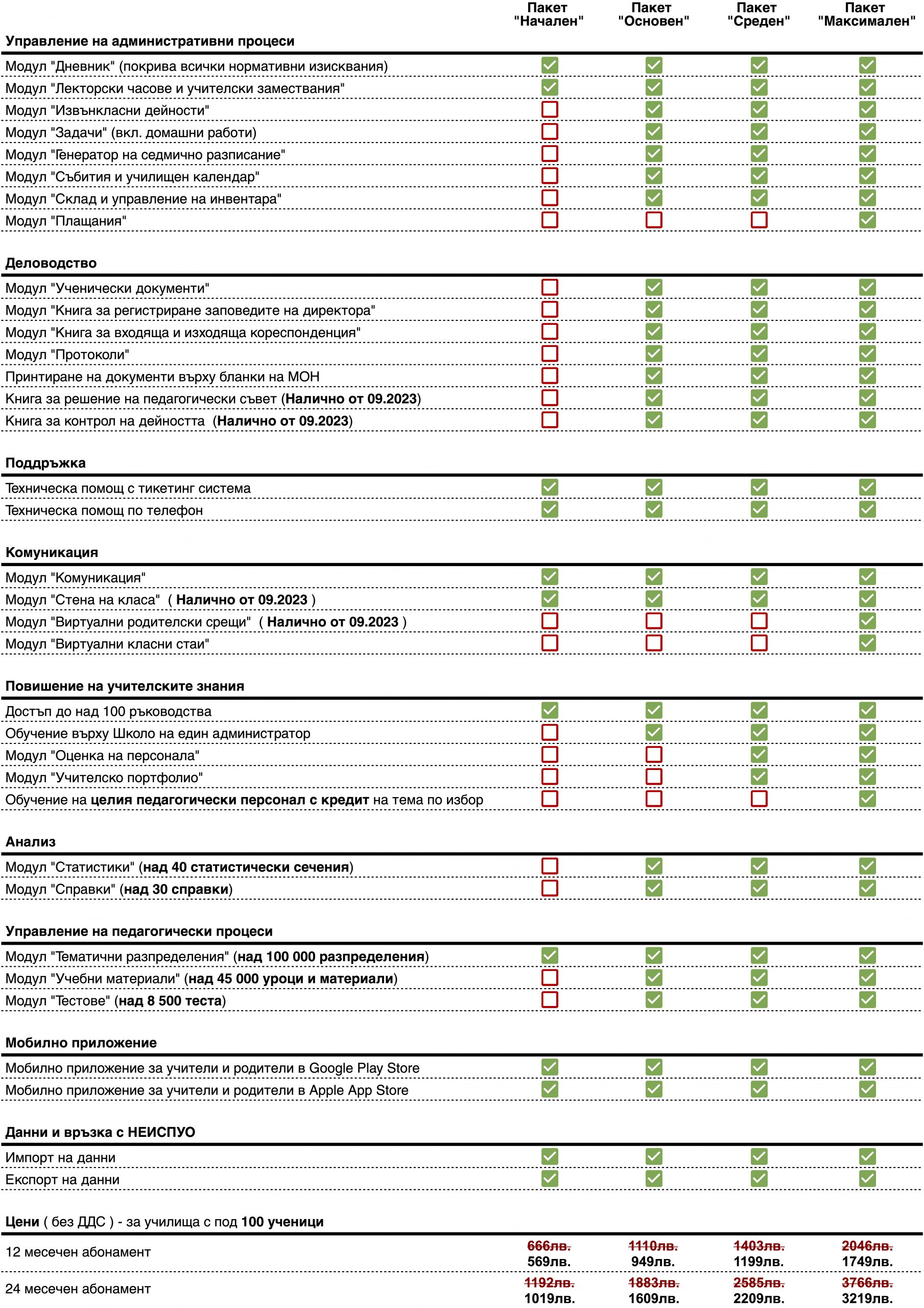 РЪКОВОДСТВО ЗА НАЧИНАЕЩИ АКАУНТ МЕНИДЖЪРИ by Галина Грозева - Ourboox.com