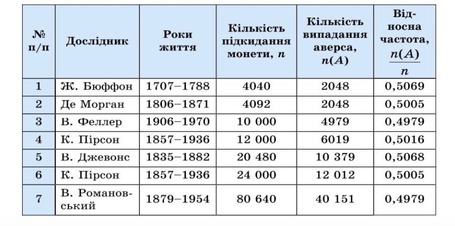 ВИПАДКОВА ПОДІЯ. ЧАСТОТА ТА ЙМОВІРНІСТЬ ВИПАДКОВОЇ ПОДІЇ by Khrystyna Salyzhyn - Ourboox.com