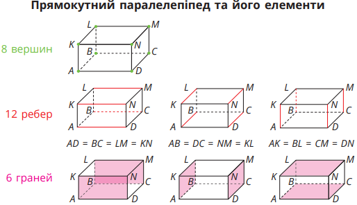 5 клас. ОБ’ЄМНІ ГЕОМЕТРИЧНІ ФІГУРИ by Vira Braksmaier - Illustrated by Прямокутний паралелепіпед та куб - Ourboox.com