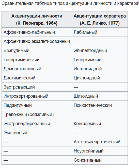 Акцентуации характера и личности by Kalinina Daria - Ourboox.com