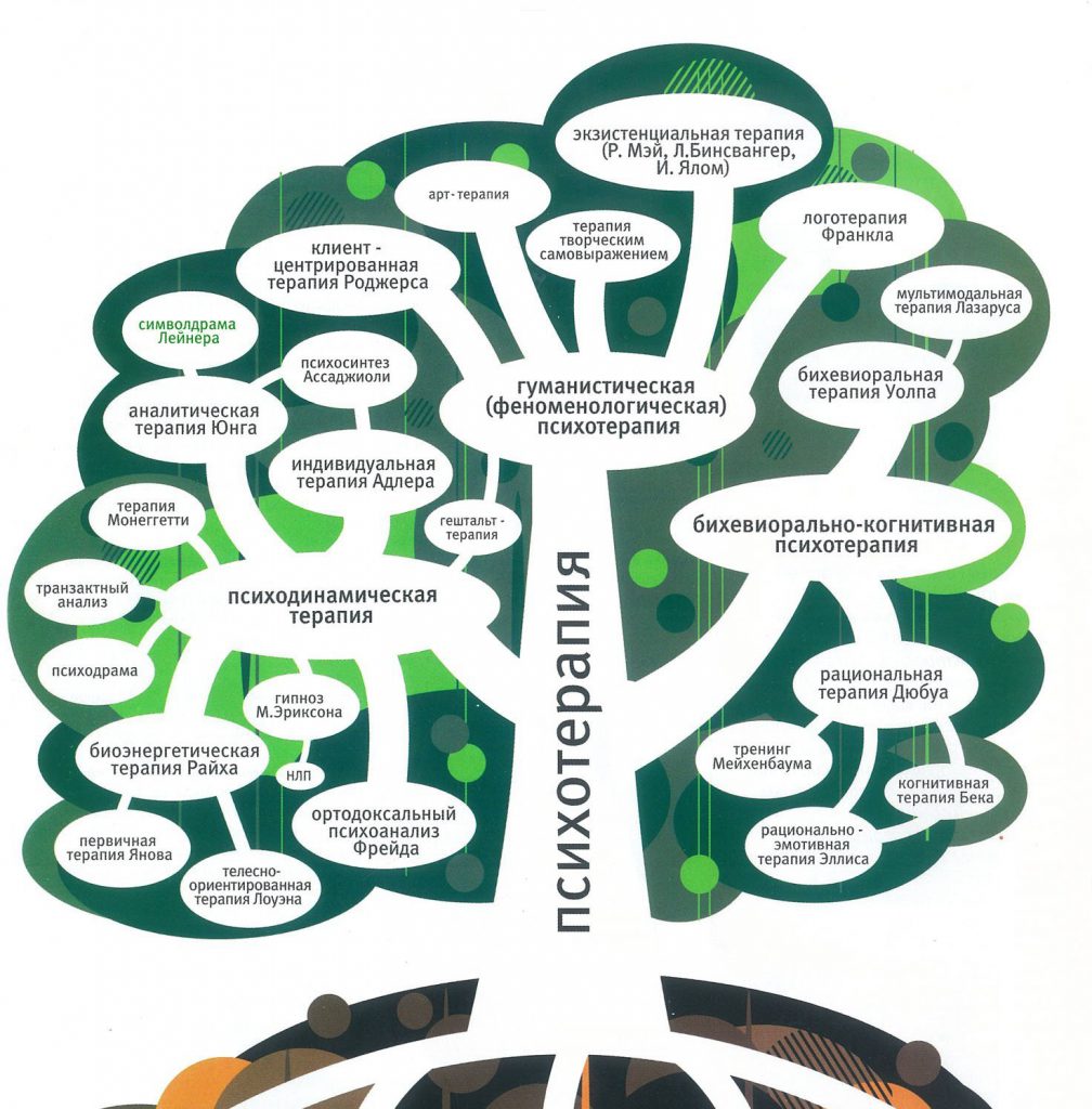 Направления в психологии by Anastasya Semenova - Ourboox.com