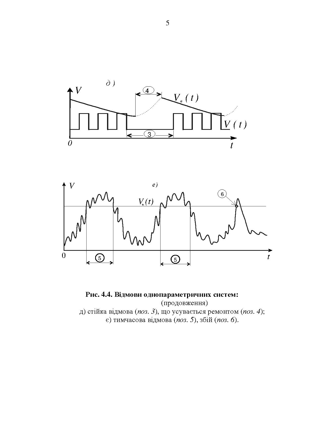 СУЧАСНІ ПРОБЛЕМИ НАДІЙНОСТІ В БУДІВНИЦТВІ by Pichugin Sergii - Ourboox.com