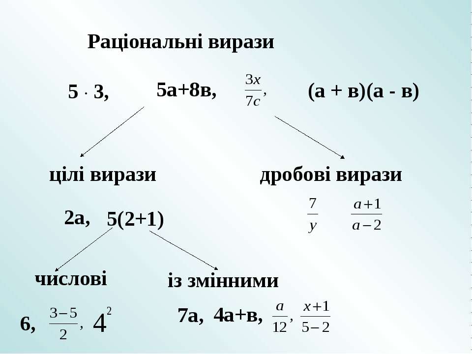 Алгебра 8 клас by Stukalo Denis - Illustrated by Стукало Денис - Ourboox.com