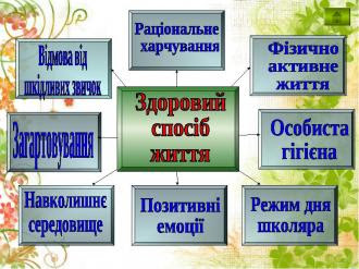 Для мене здоровий спосіб життя ЦЕ: