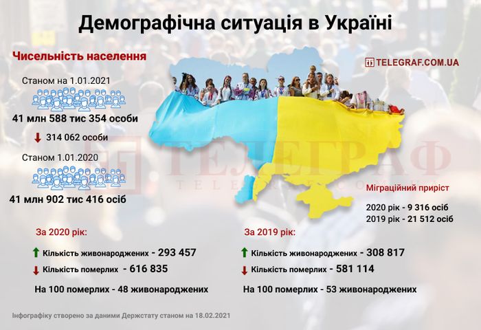 Зміна кількості населення by Maia Lasorenko - Illustrated by Майя Лазоренко - Ourboox.com