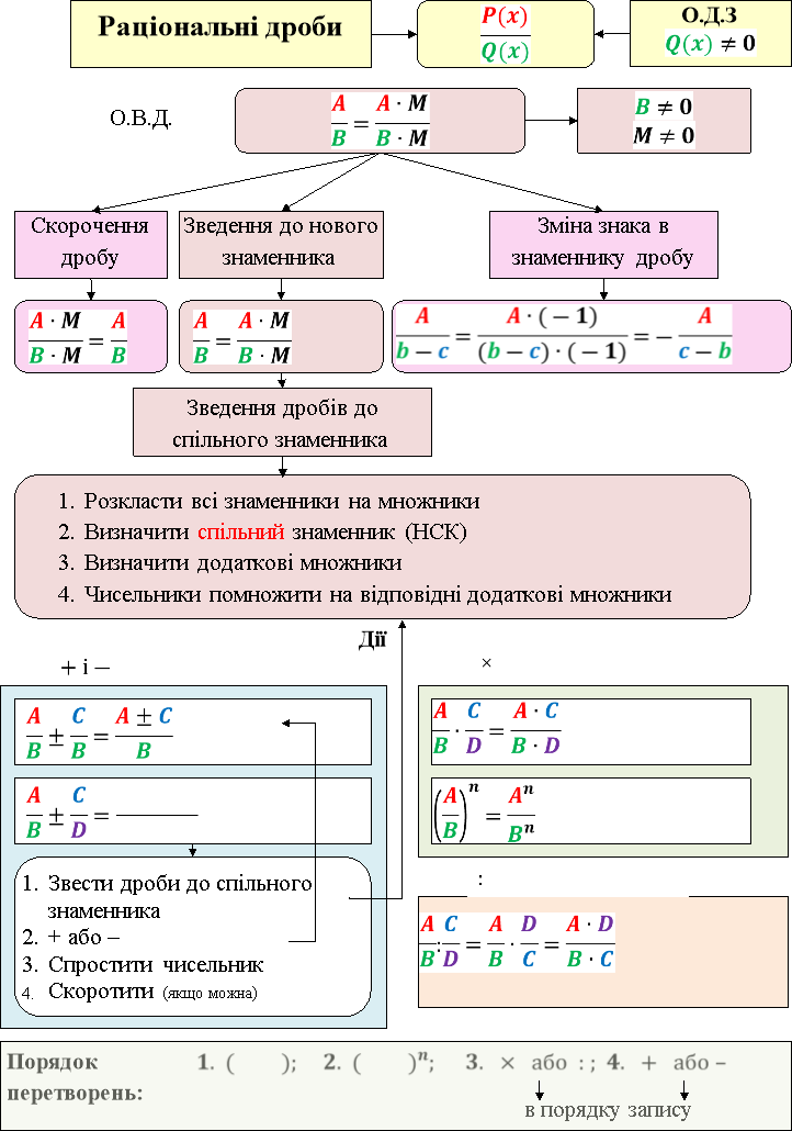 Алгебра 8 клас by Stukalo Denis - Illustrated by Стукало Денис - Ourboox.com