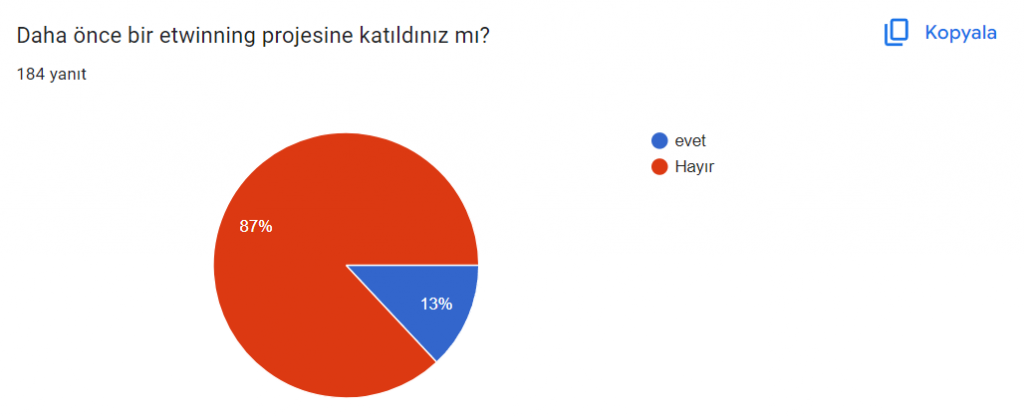 ANKETLERİN ANALİZ by nurşen - Ourboox.com