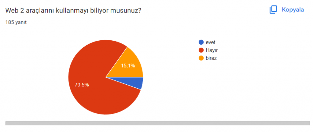 ANKETLERİN ANALİZ by nurşen - Ourboox.com
