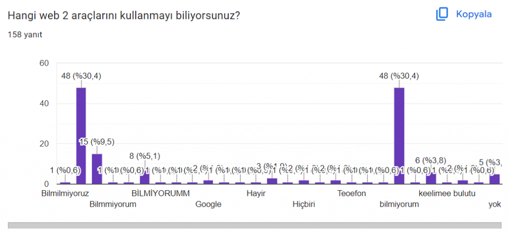 ANKETLERİN ANALİZ by nurşen - Ourboox.com