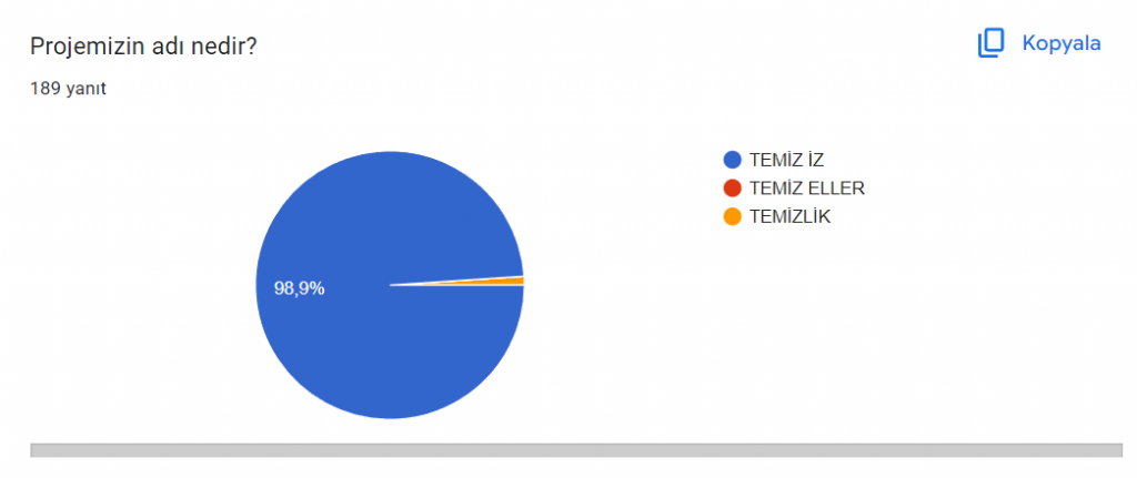 ANKETLERİN ANALİZ by nurşen - Ourboox.com