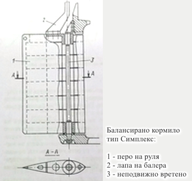 Кормилно (рулево) устройство и спомагателни кормила by capt. Dian Atanasov - Ourboox.com