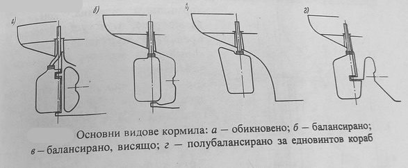 Кормилно (рулево) устройство и спомагателни кормила by capt. Dian Atanasov - Ourboox.com