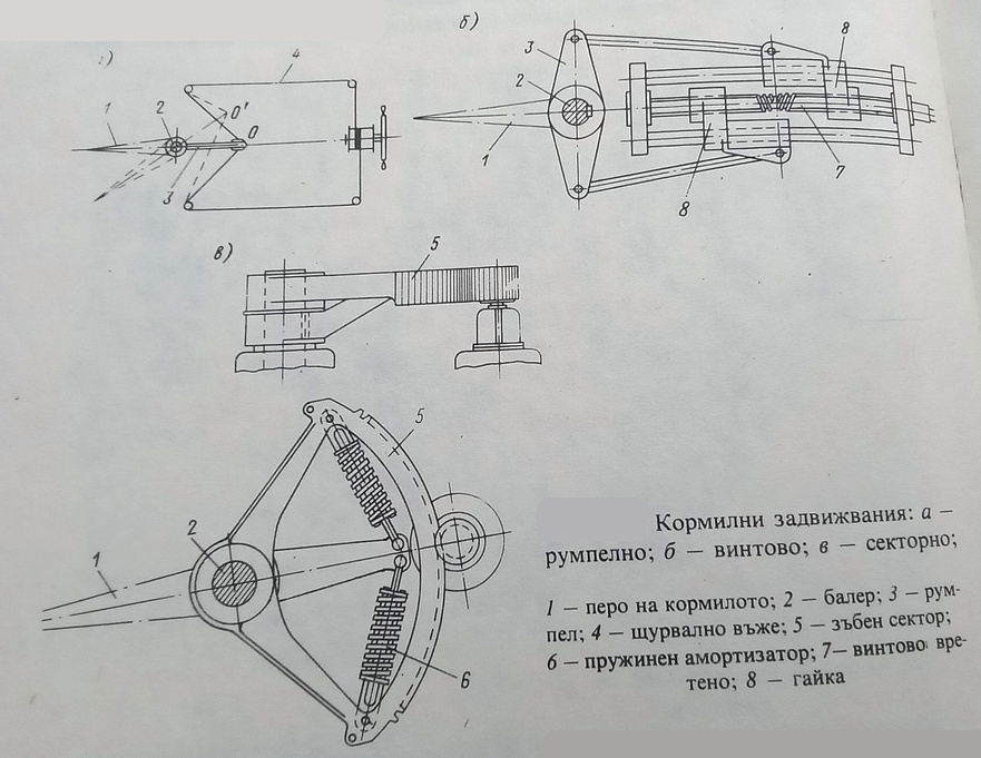 Кормилно (рулево) устройство и спомагателни кормила by capt. Dian Atanasov - Ourboox.com