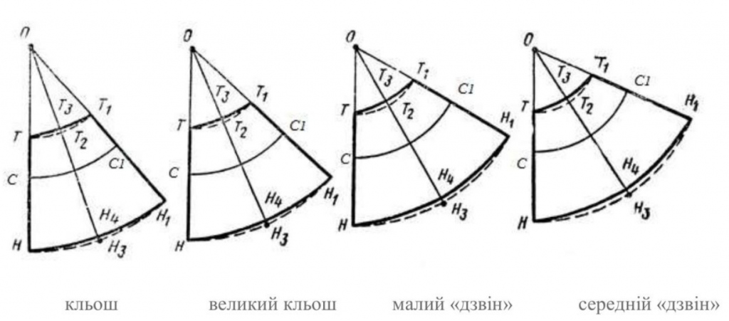 by Олена Цекот - Ourboox.com