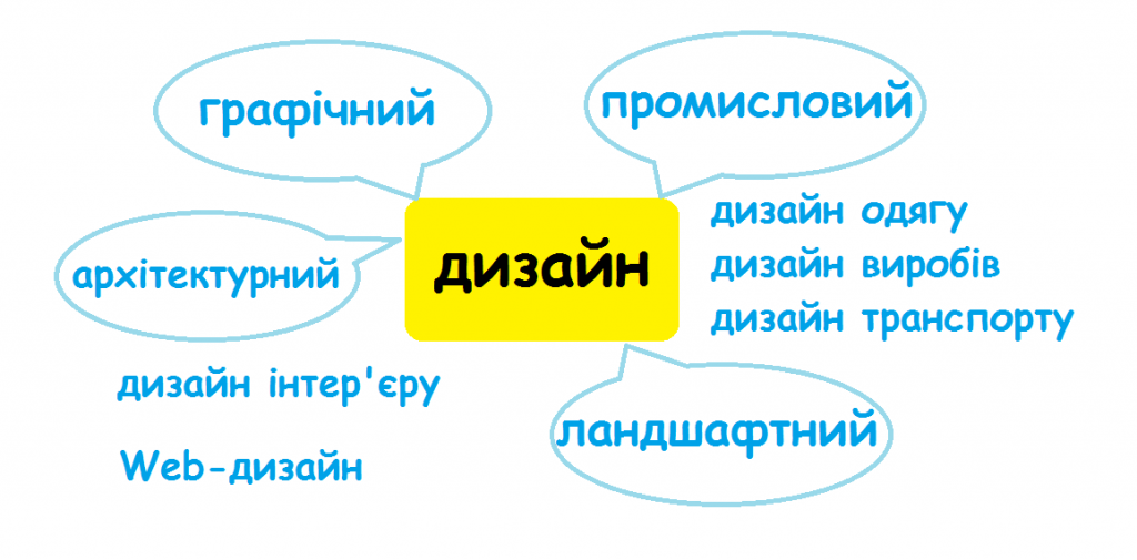 Види дизайну by Nata - Illustrated by Мінченко Анастасія - Ourboox.com