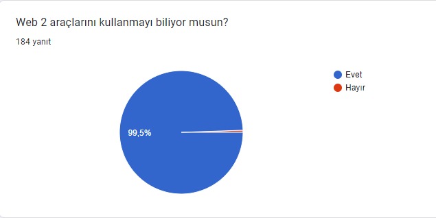 ANKETLERİN ANALİZ by nurşen - Ourboox.com