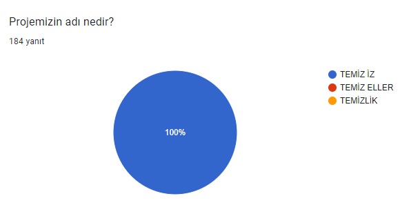 ANKETLERİN ANALİZ by nurşen - Ourboox.com