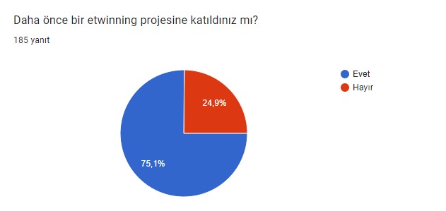 ANKETLERİN ANALİZ by nurşen - Ourboox.com