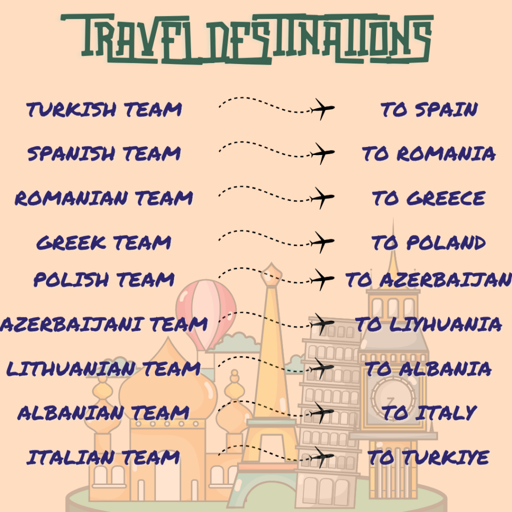 Cultural Compass: Navigating Heritage and Hospitality Across Borders by MyHistoryMyTownMyCulture E-Twinning Project - Illustrated by Travel Journal Of My History My Town My Culture E-Twinning Project Partners - Ourboox.com