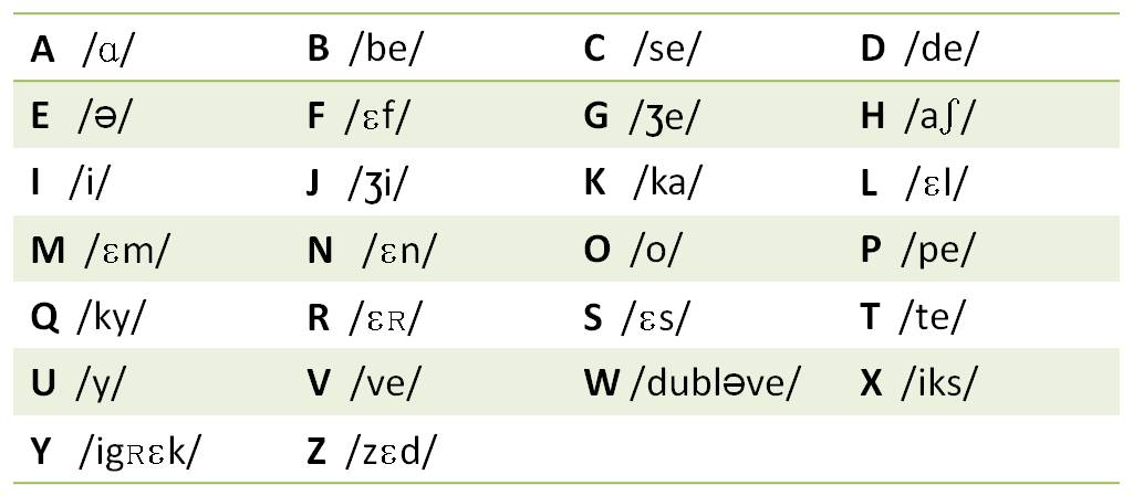 Livre final du labo d’écriture créative et multimedia by Ginevra  - Ourboox.com