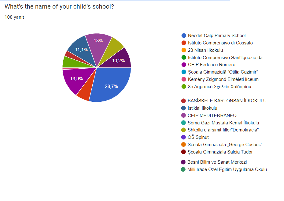 Rhythm of Science Pre-Survey for Parents by Ayşenur Güneş - Ourboox.com
