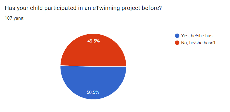 Rhythm of Science Pre-Survey for Parents by Ayşenur Güneş - Ourboox.com