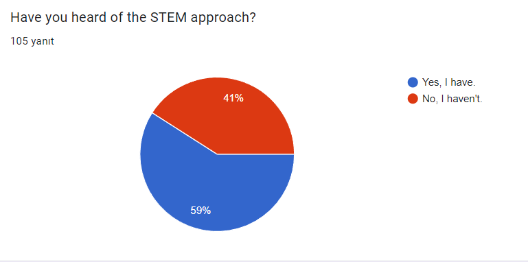 Rhythm of Science Pre-Survey for Parents by Ayşenur Güneş - Ourboox.com