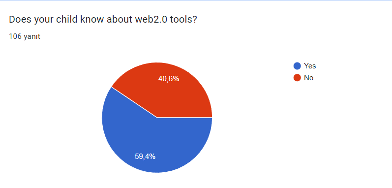 Rhythm of Science Pre-Survey for Parents by Ayşenur Güneş - Ourboox.com