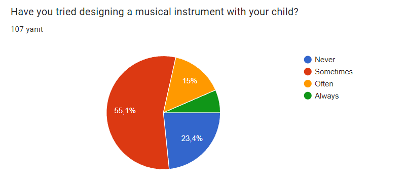 Rhythm of Science Pre-Survey for Parents by Ayşenur Güneş - Ourboox.com