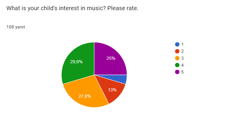 Rhythm of Science Pre-Survey for Parents by Ayşenur Güneş - Ourboox.com