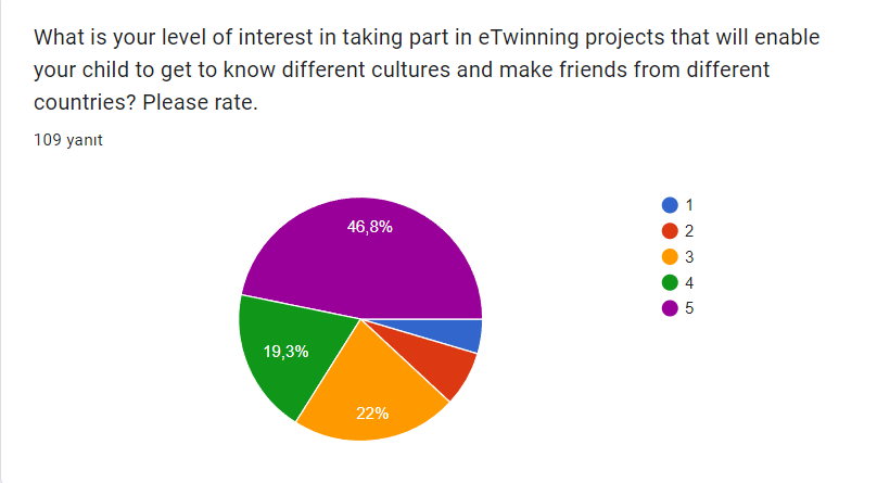 Rhythm of Science Pre-Survey for Parents by Ayşenur Güneş - Ourboox.com