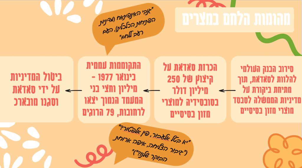 ההיסטוריה של מצרים by noa - Ourboox.com