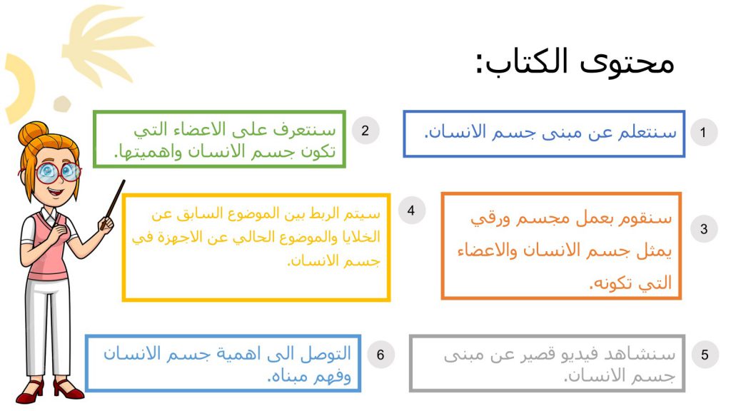 رحلة للتعرف على جسم الانسان by Arees Zidan - Illustrated by أريس زيدان - Ourboox.com