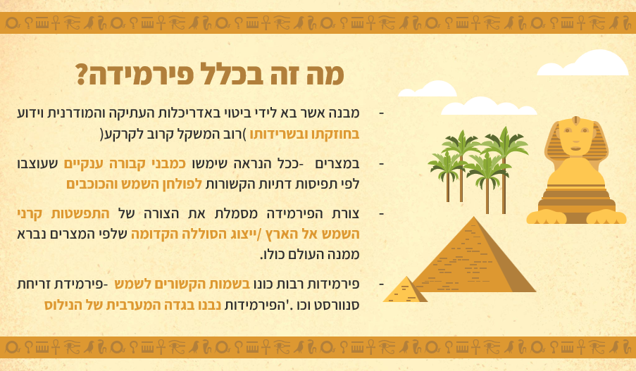 ההיסטוריה של מצרים by noa - Ourboox.com