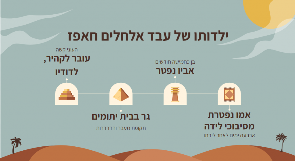 ההיסטוריה של מצרים by noa - Ourboox.com