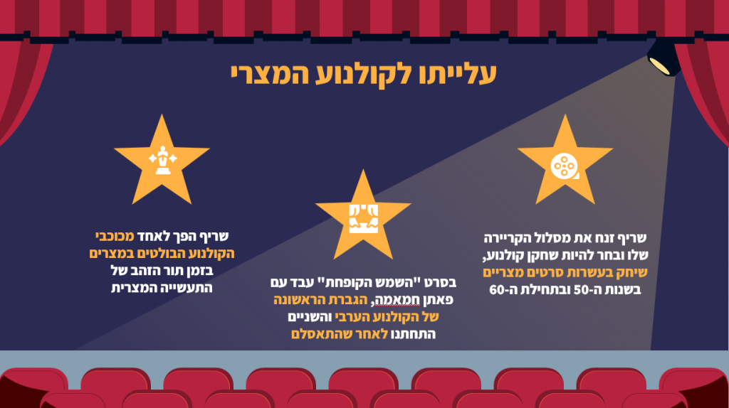 ההיסטוריה של מצרים by noa - Ourboox.com