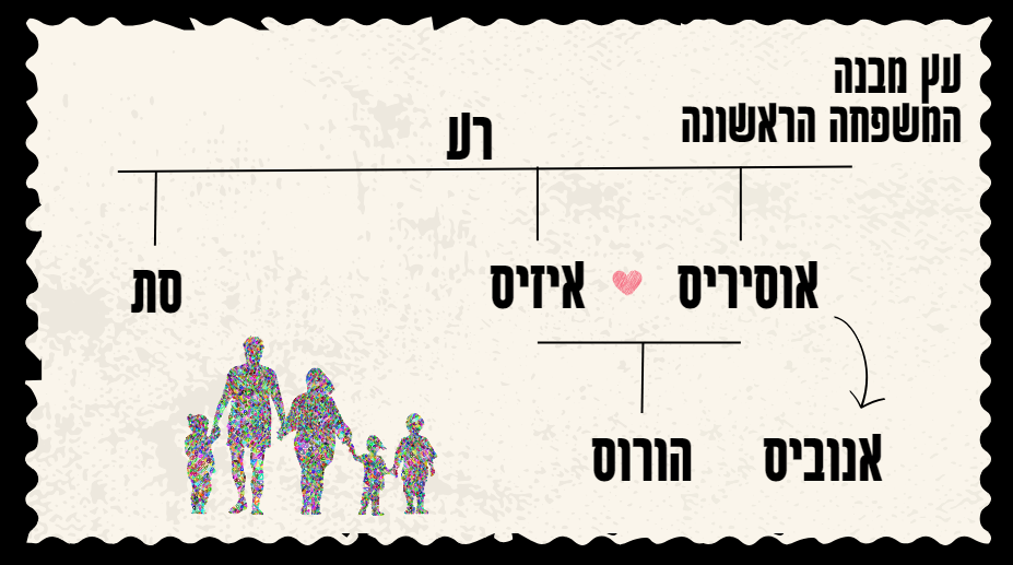 ההיסטוריה של מצרים by noa - Ourboox.com