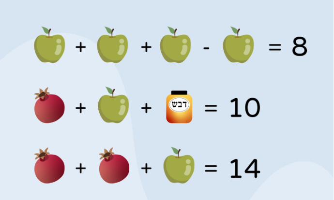 כמה שווה כל פריט????