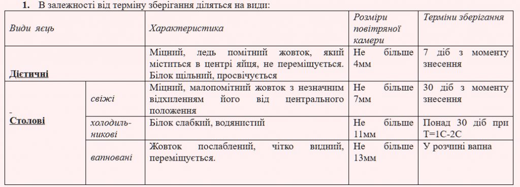 Яйця, яєчні продукти: обробка, технологія приготування страв. by vira - Ourboox.com