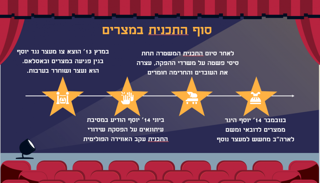 ההיסטוריה של מצרים by noa - Ourboox.com