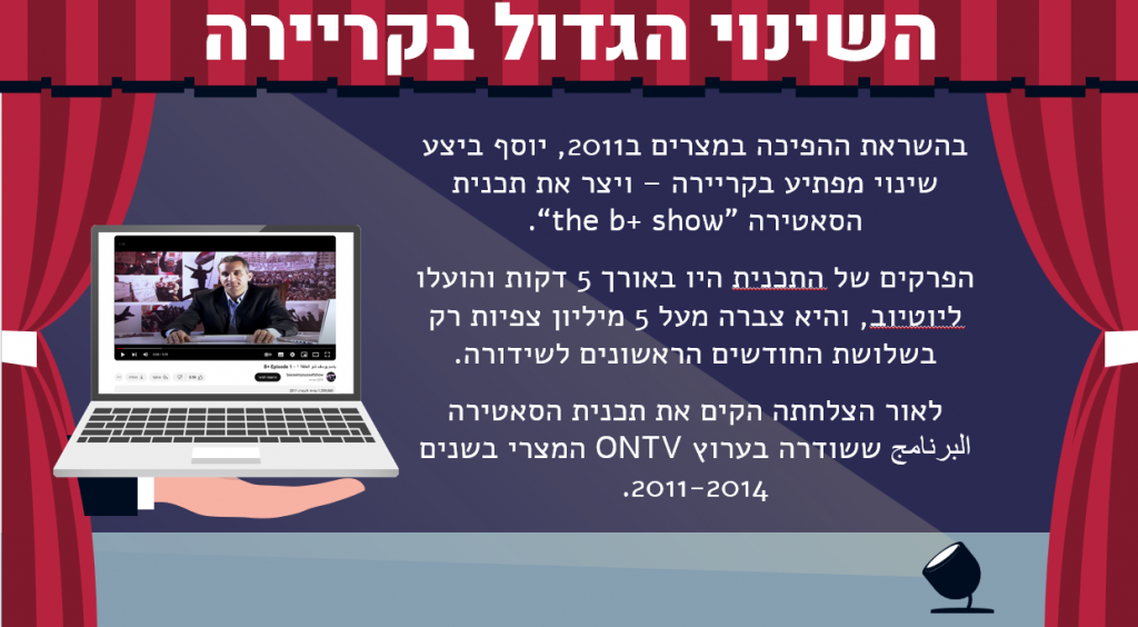 ההיסטוריה של מצרים by noa - Ourboox.com