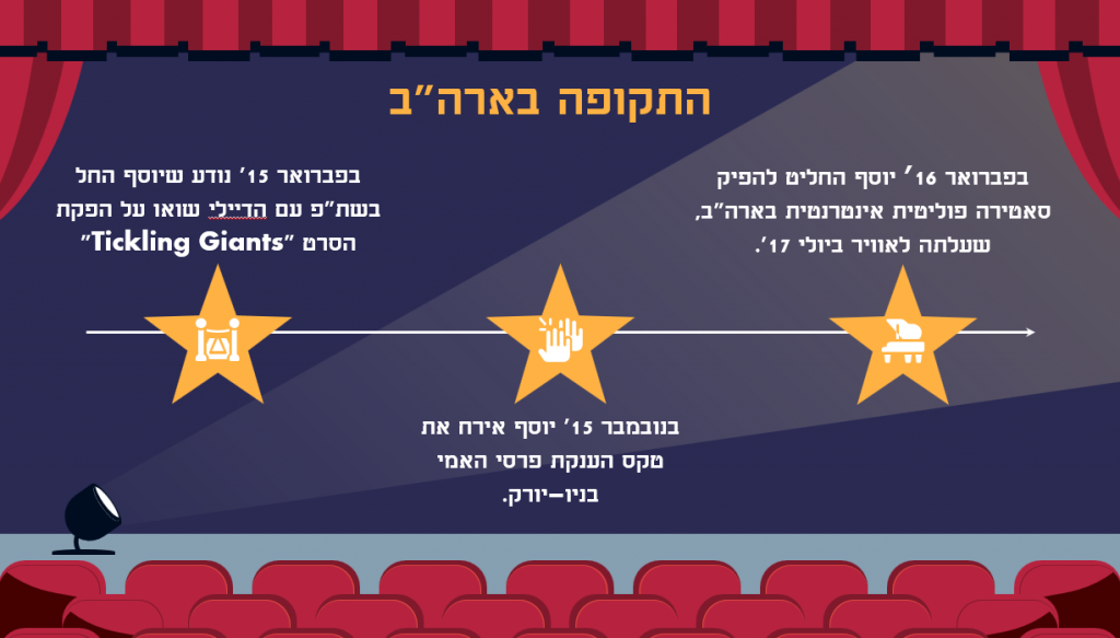 ההיסטוריה של מצרים by noa - Ourboox.com