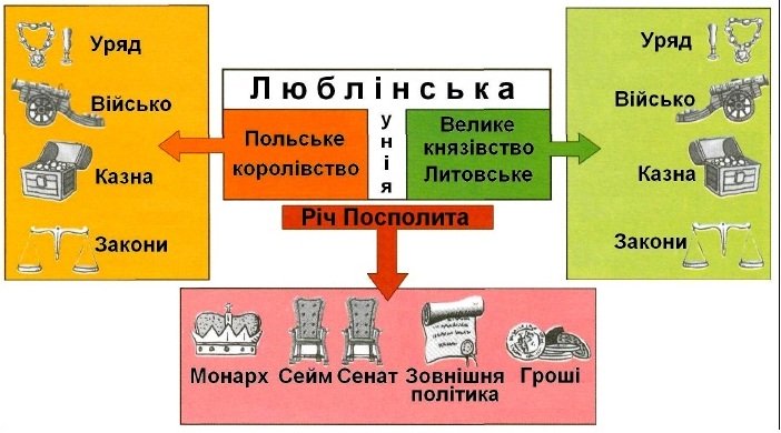Люблінська унія by Iryna Ustinova - Ourboox.com