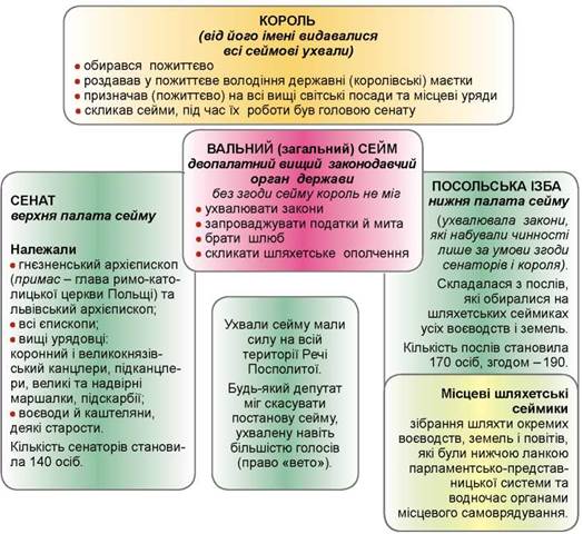 Люблінська унія by Iryna Ustinova - Ourboox.com