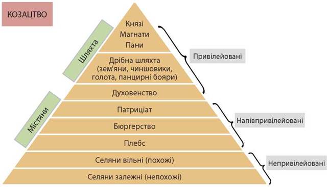 Люблінська унія by Iryna Ustinova - Ourboox.com