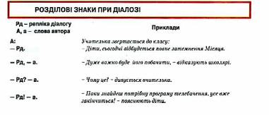 Пряма мова. Непряма мова. Діалог. Монолог. Полілог. Розділові знаки by Kolesnik Ludmila - Ourboox.com