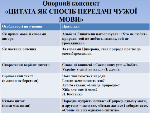 Пряма мова. Непряма мова. Діалог. Монолог. Полілог. Розділові знаки by Kolesnik Ludmila - Ourboox.com