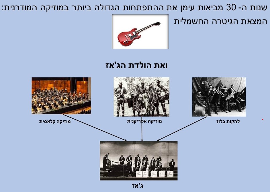 התפתחות המוזיקה המודרנית by דורון לוי - Ourboox.com