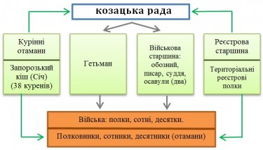 Виникнення українського козацтва by Iryna Ustinova - Ourboox.com